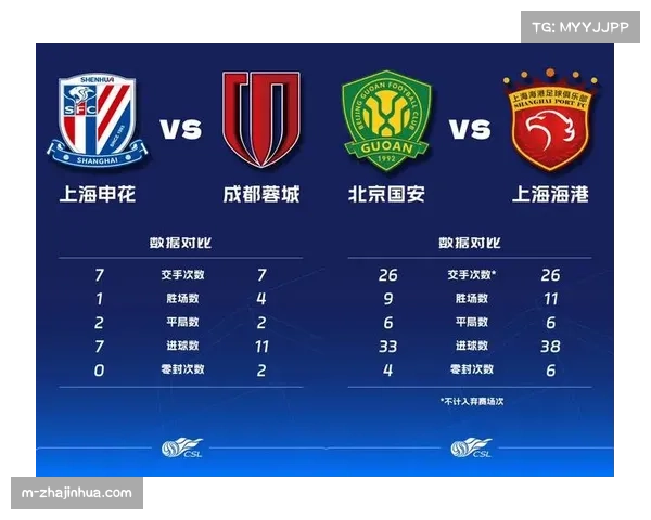 中超冬季转会窗口开启 各队积极调整阵容备战新赛季竞争